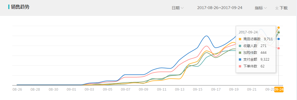 阿笠教你玩搜索！不傳之秘！爆款運營實操詳解全過程[進階篇]